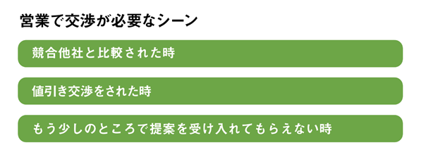 営業で交渉が必要なシーン