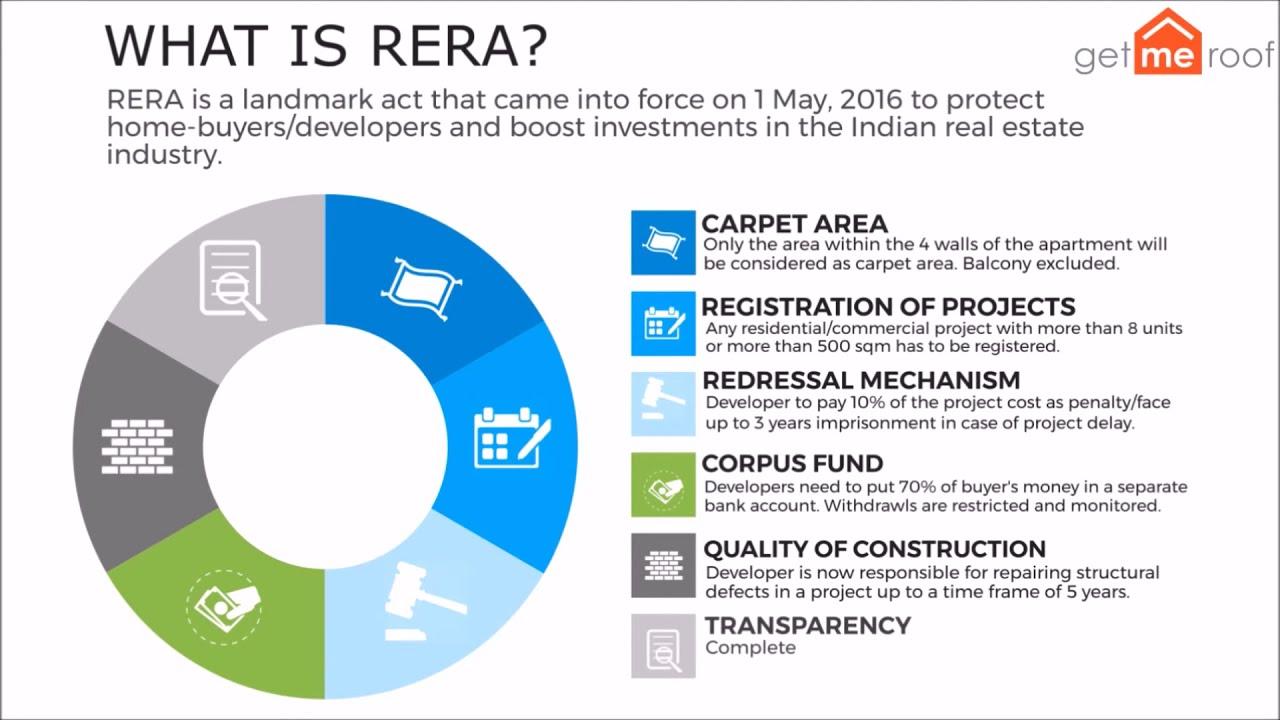 A Guide to RERA and its Impact on Indian Real Estate - GetMeRoof Blog