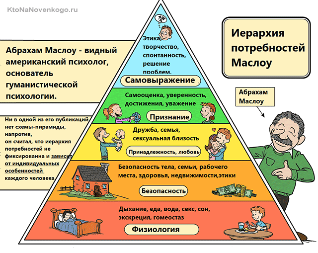 Иерархия потребностей Маслоу