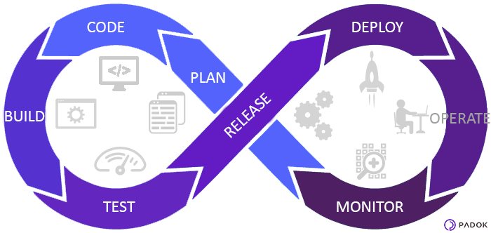 project lifecycle