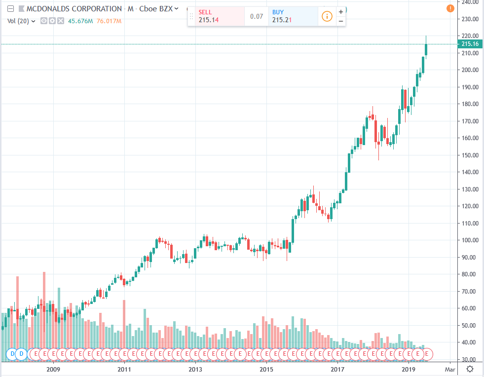 Vir Biotechnology, Inc. (VIR)