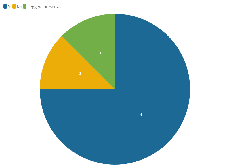 C:\Users\ricerca46\AppData\Local\Microsoft\Windows\INetCache\Content.MSO\90FE8673.tmp