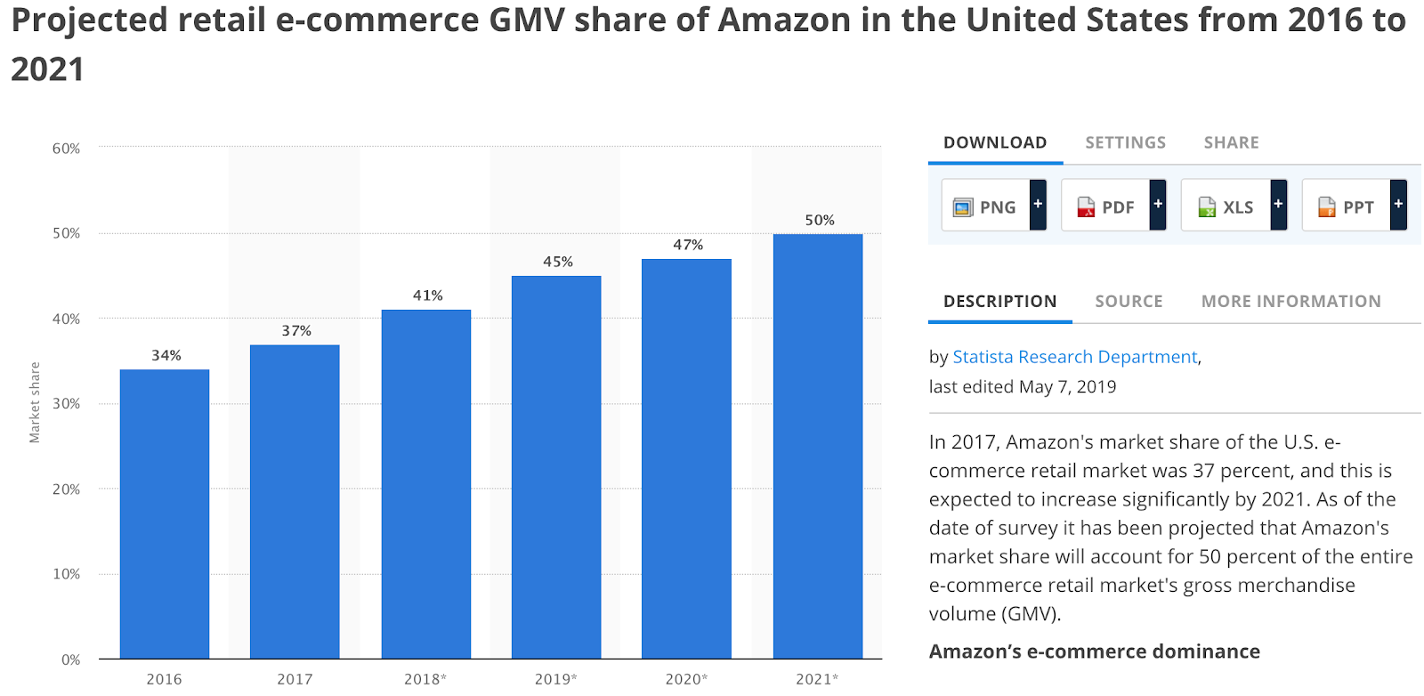 Amzn Stock Forecast Amazon Set To Shine In 2020