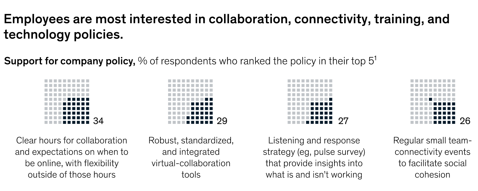 survey by McKinsey