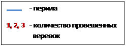 Отчёт о горном спортивном походе  пятой категории сложности  по Северному Тянь-Шаню