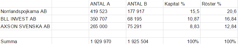 Skärmklipp 2.PNG