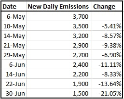 Farm Migration & Emissions Reduction Guide for May 6th