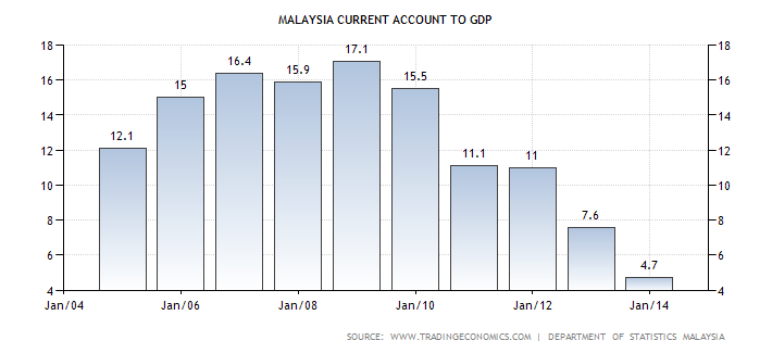 G:\2015 economic markers\image08.png