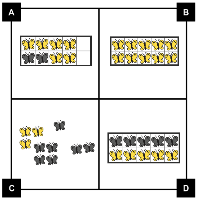 A. shows a 10-frame with 4 yellow butterflies in the top row. The bottom row has 2 black and 2 yellow butterflies. B. shows a 10-frame filled with yellow butterflies. C. shows 3 yellow butterflies and 7 black butterflies. D. shows a 10-frame with 5 black butterflies in the top row. The bottom row has 5 yellow butterflies.