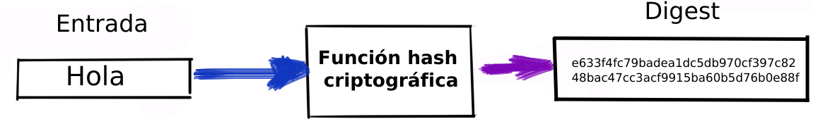 imagen2-funcion-hash-criptografica-ciberseguridad-Behackerpro