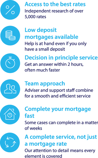 buy to let mortgages for multi units