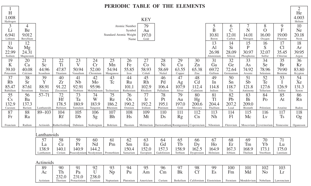 The Periodic Table A Beginners Guide