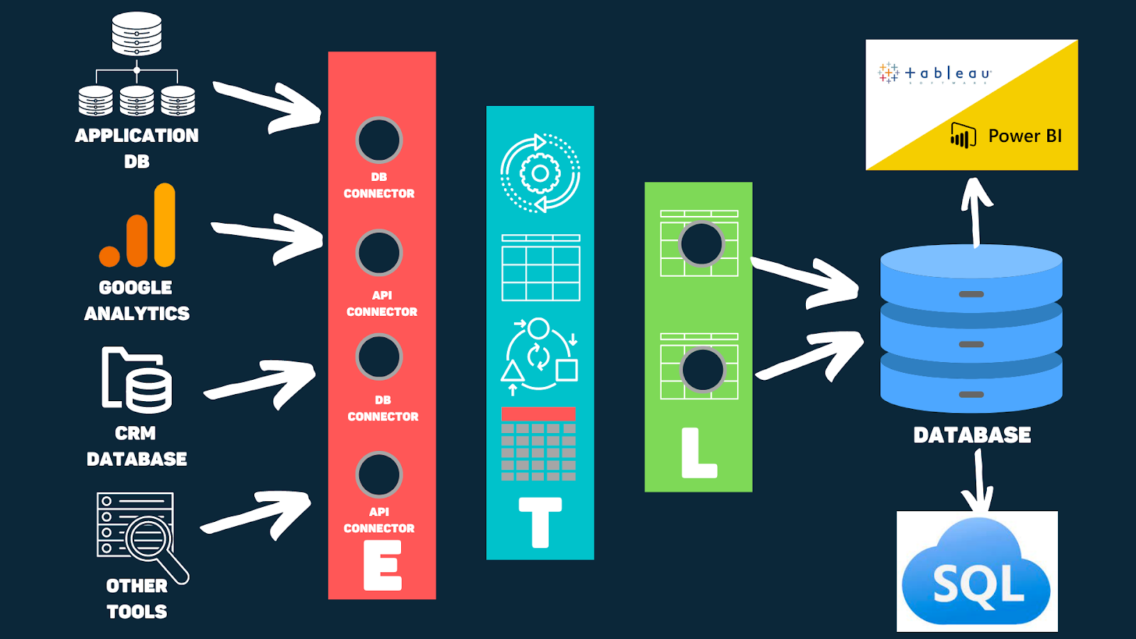 Illustration of ETL pipeline from author