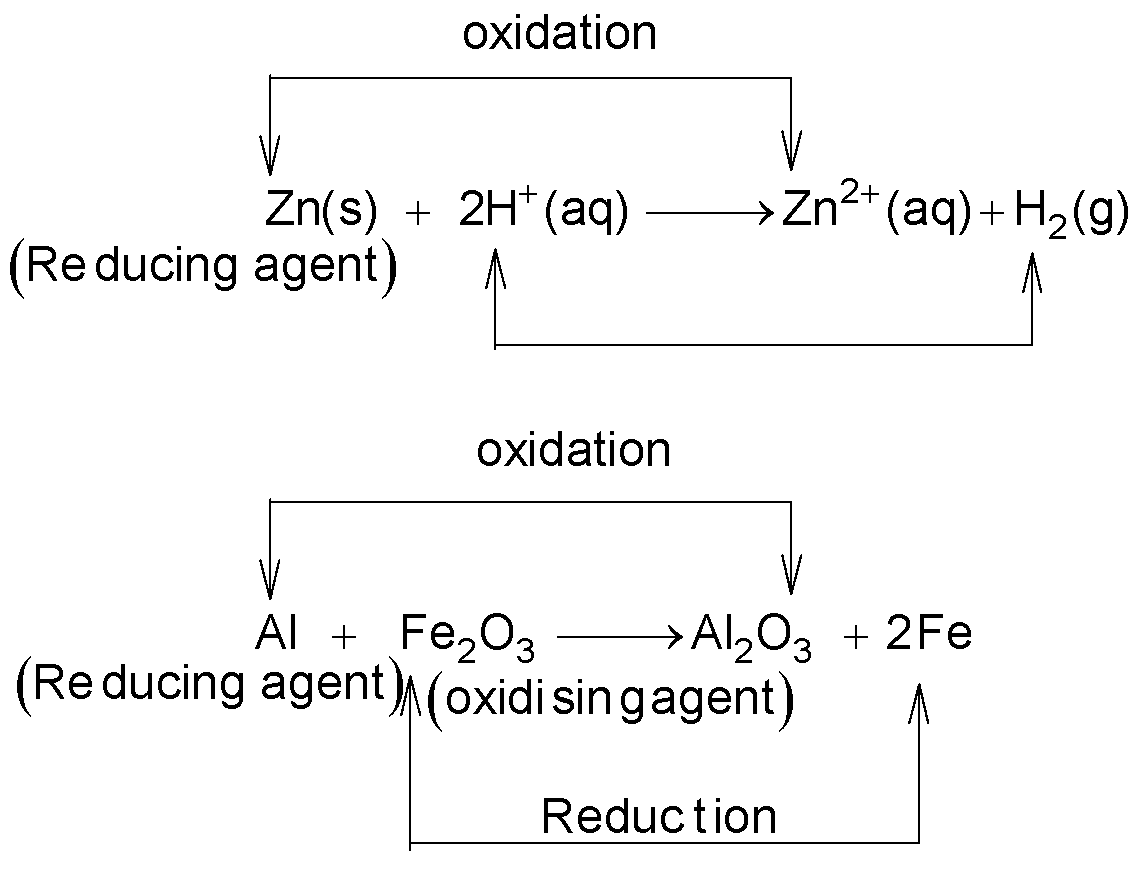 Redox Reaction Of Redox Reaction In Chemistry Class 11