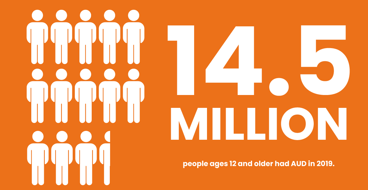 14.5 million people aged 12 and up had aud in2019