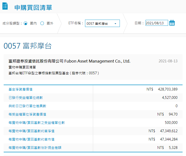 0057，台股0057，0057 ETF，0057成分股，0057持股，0057配息，0057除息，0057股價，0057介紹，0057淨值，0057富邦摩台，0057存股，0057股利