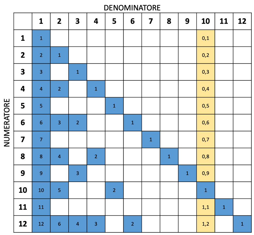 Immagine che contiene tavolo Descrizione generata automaticamente