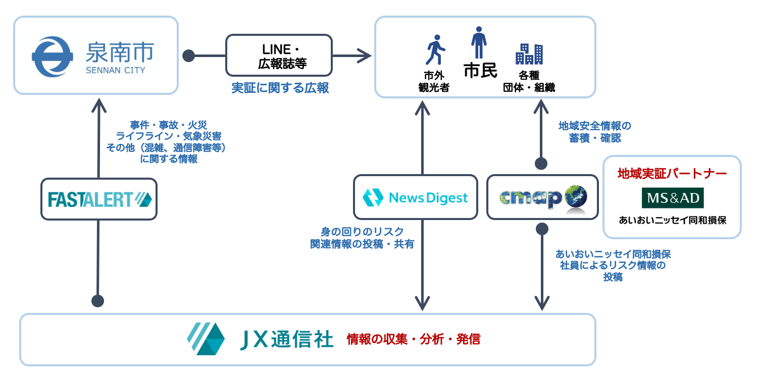 ダイアグラム

自動的に生成された説明