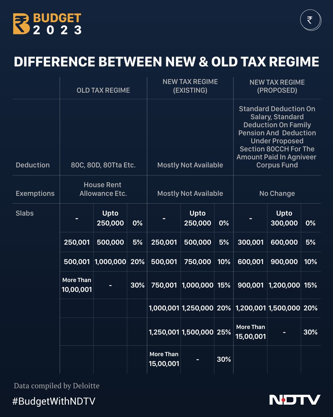 New vs Old Tax Regime: Which is better for NRIs Taxpayers (Budget 2023)   