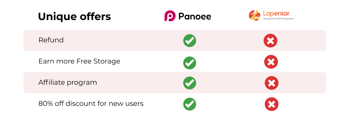 Lapentor Alternative: Panoee vs Lapentor