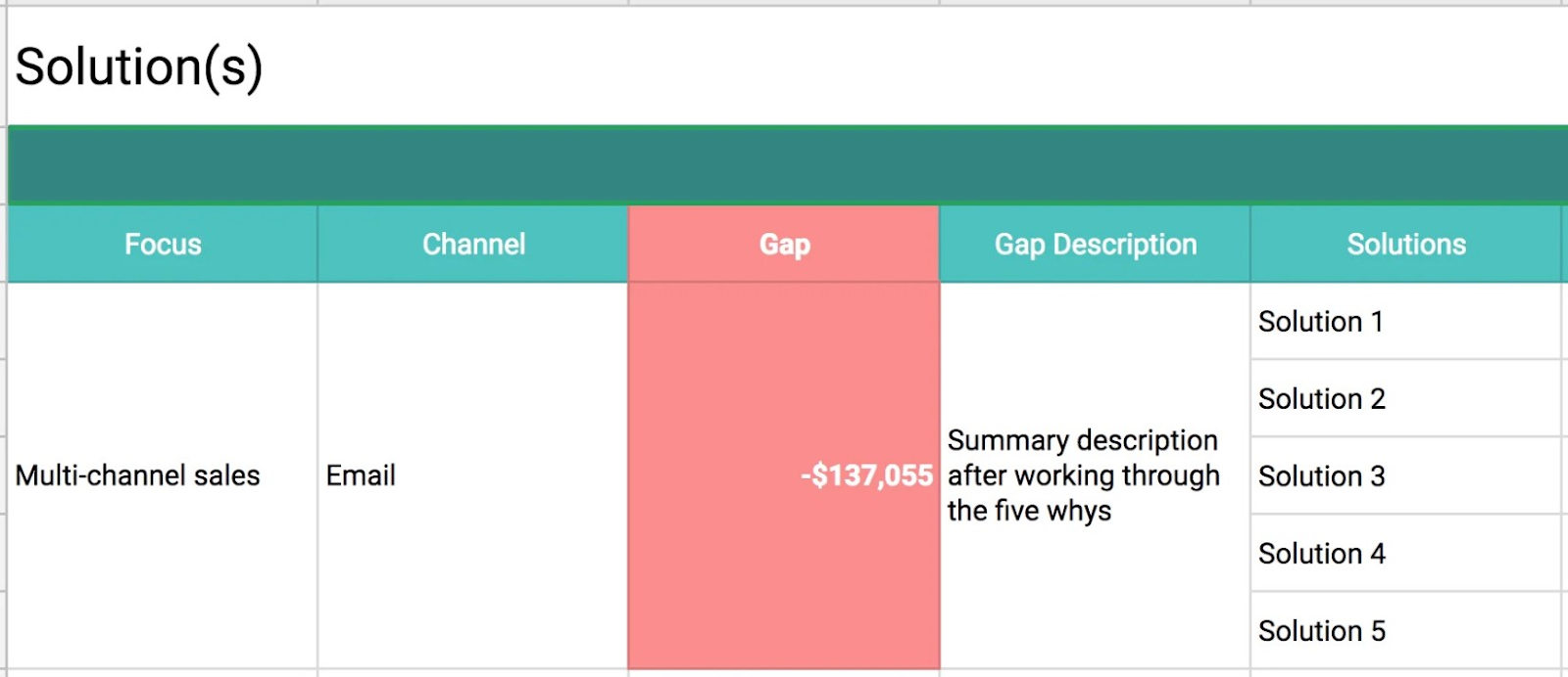 gap analysis in research methodology