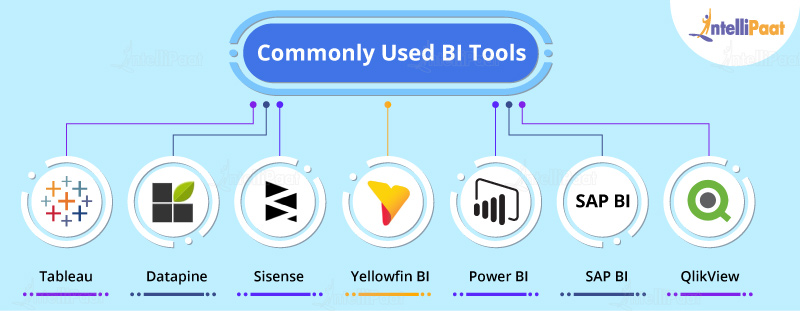 dæk tro på Positiv Top 6 BI - Business Intelligence Tools to Use in 2023