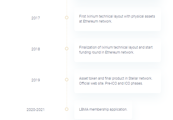 Проект IXINIUM: подробный обзор ICO и реальные отзывы пользователей