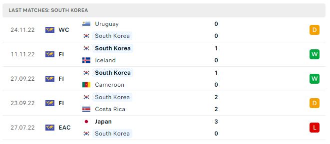 NHẬN ĐỊNH SOI KÈO HÀN QUỐC VS GHANA, 20H00 NGÀY 28/11/2022, WORLD CUP 2022 VekImA7ujzDuNqAg_6OAnYK83eIPboPRq0S40TTUlzyGnbwhddlWCyHSBdWrQNgUzK6KgUeN4LeXFcm1vPLysXdo5ptvoGwsxB5zCdsaYkntHXVhs2VFaG5ngVsPVN0EFq8sMPiVojerIrjSC_f0BQSo39kyXFJxbp_ToLCr2v5rQVWymb8Sinqkx7gjuQ