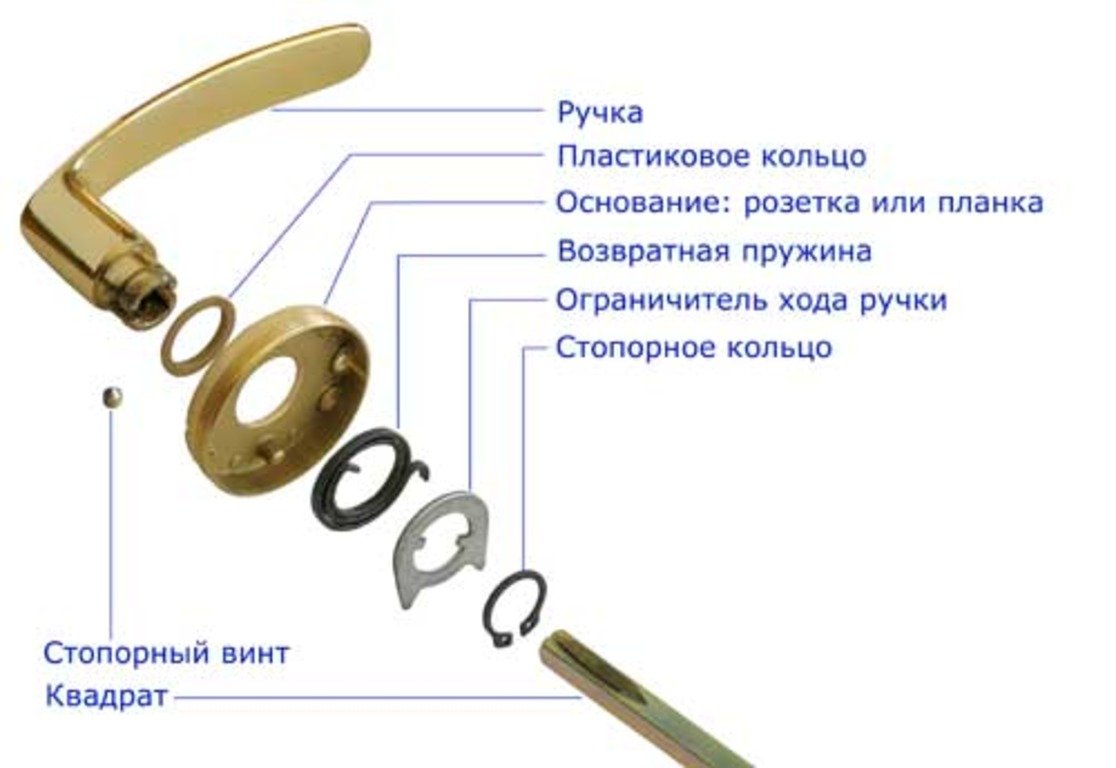 Механизм межкомнатной ручки