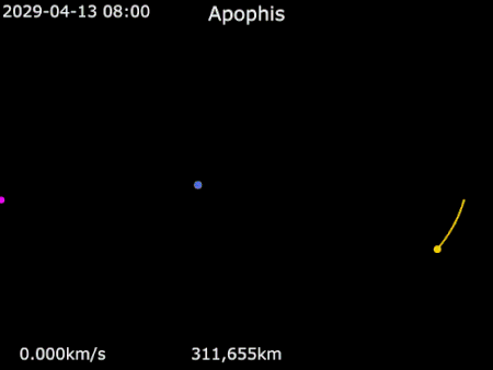 Asteroide-Apophis-1 O temido Asteroide Apophis se aproxima da Terra e é vigiado de perto por astrônomos