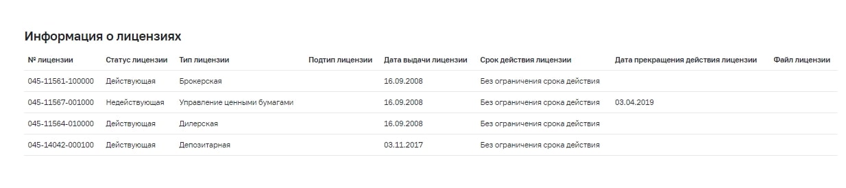 &#171;МКБ Инвест&#187;: отзывы об инвестиционных возможностях, оценка предложений