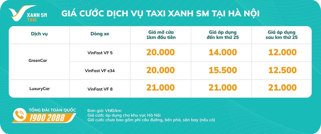 Bảng giá cước dịch vụ taxi Vinfast tại Hà Nội