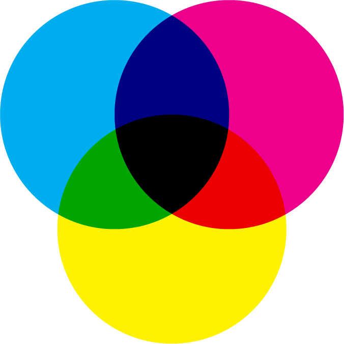 Graphic representing CMYK color space. Overlapping circles of cyan, magenta, and yellow.