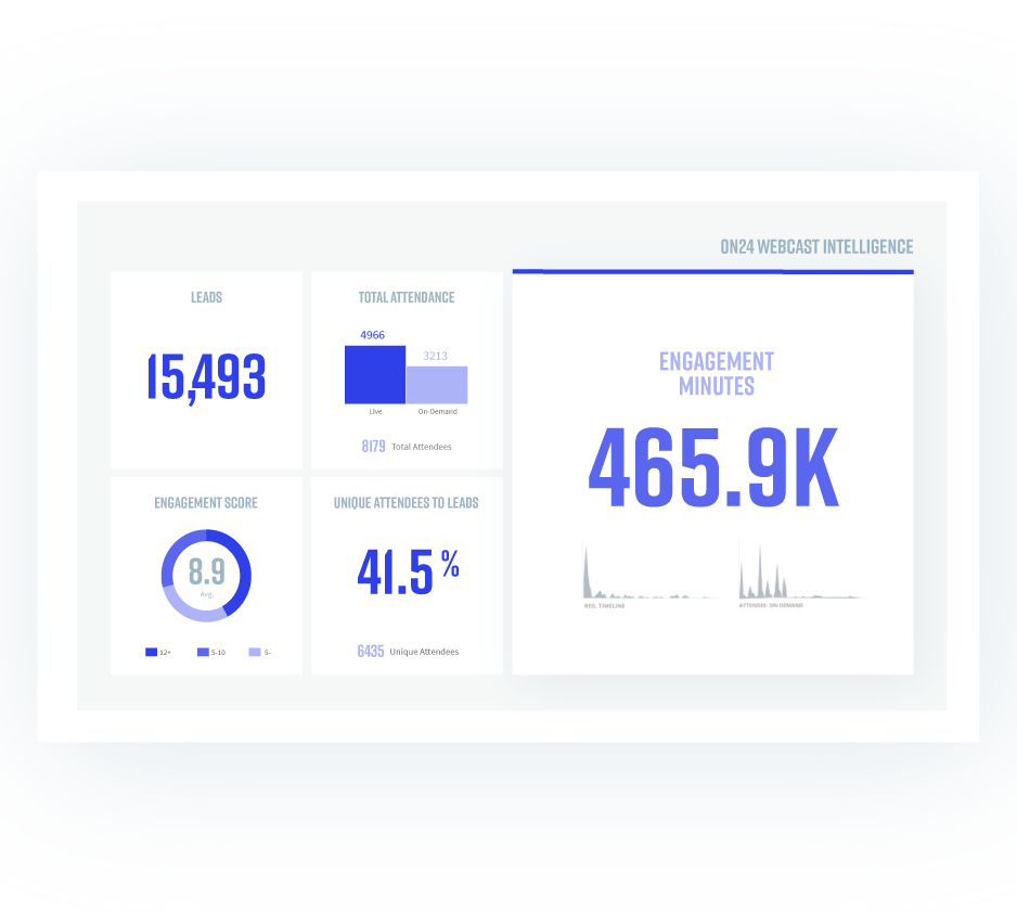 ON24-Intelligence_Analytics