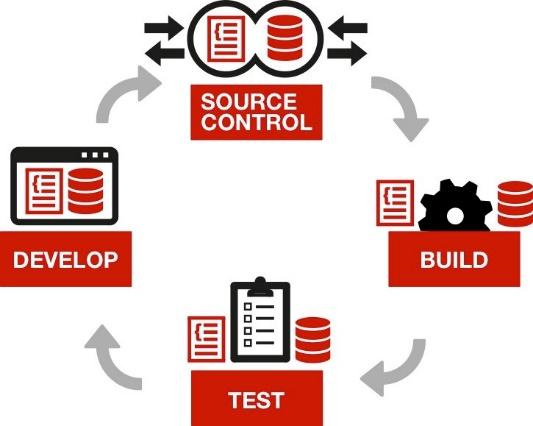 Image result for continuous integration icon