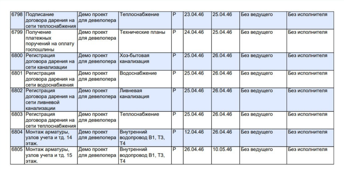 Рис. 10. Фрагмент отчета в формате .pdf. В отчет вошли 6 805 задач