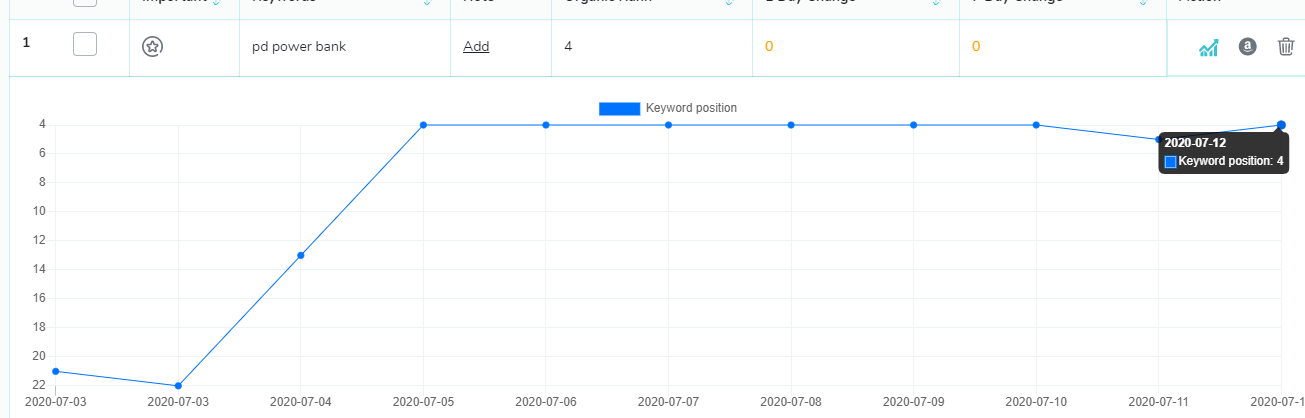 What To Do Once You Have Begun Tracking Rankings