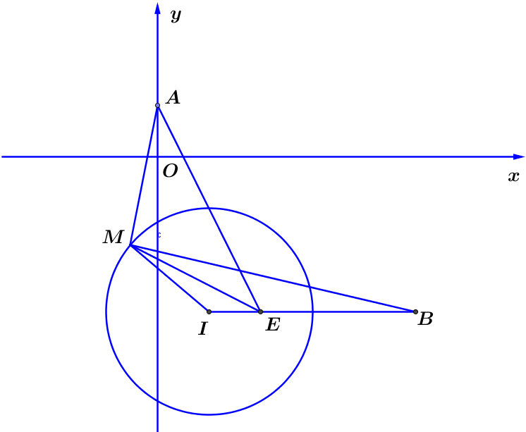 <p>Cho số phức (z = a + bi,,left( {a,b in mathbb{R}} right)) thỏa mãn (left| {frac{{z - 1 + 3i}}{{1 - isqrt 3 }}} right| = 1). Tính giá trị của biểu thức (T = 3a - 2b) khi biểu thức  (P = 2left| {z - i} right| + left| {z - 5 + 3i} right|) đạt giá trị nhỏ nhất.</p> 1