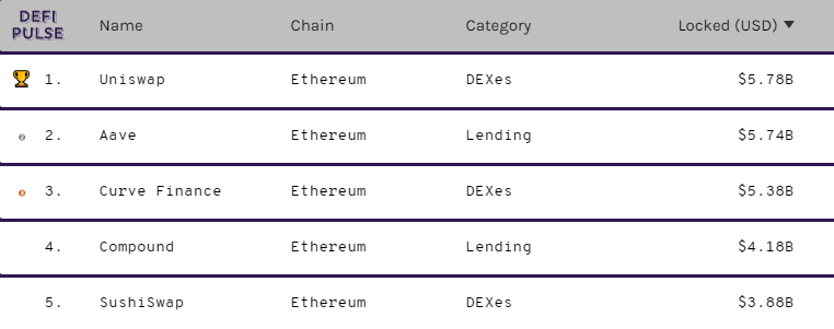 Binance Smart Chain - собственная DeFi-экосистема Binance-5