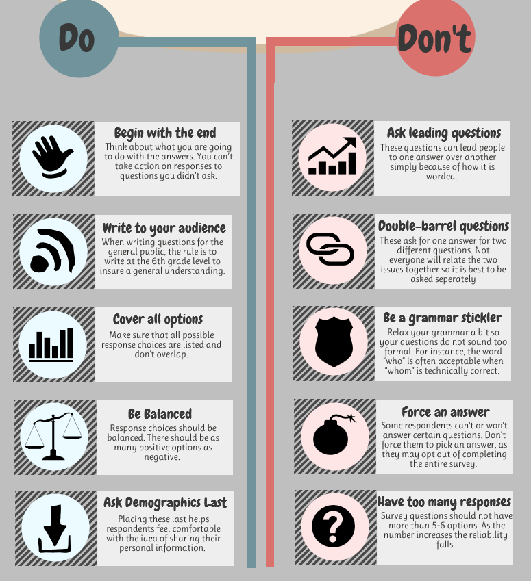 do's and don'ts in writing a persuasive essay