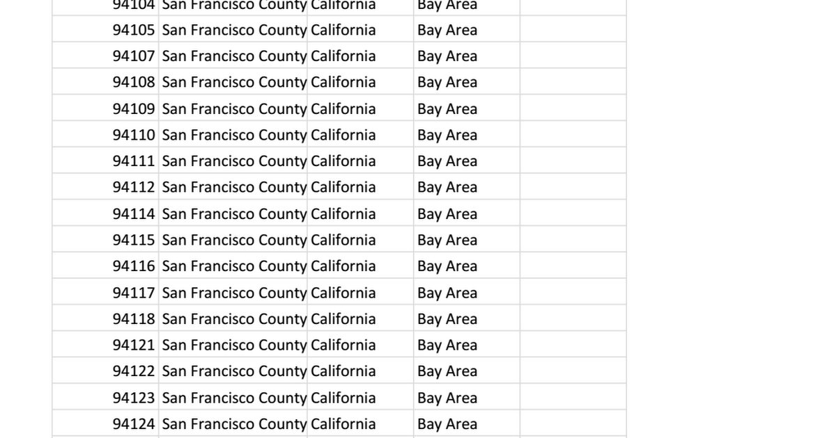 Bay Area Zip Codes Google Sheets