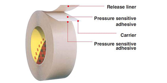 Double Sided Tape: Thin Bonding