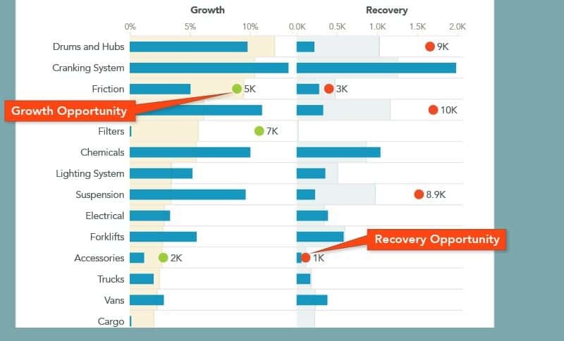 Price optimization tool: Zilliant