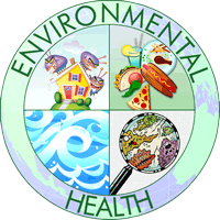 Image result for Environmental  Health
