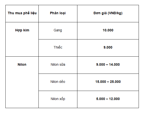 Bảng giá thu mua hợp kim, nilon phế liệu