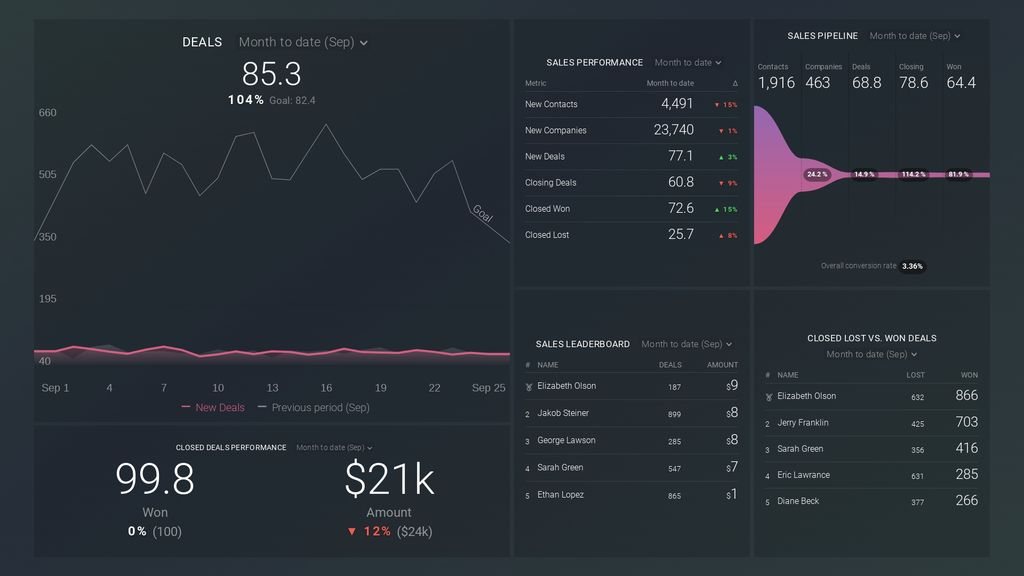 hubspot crm dashboard