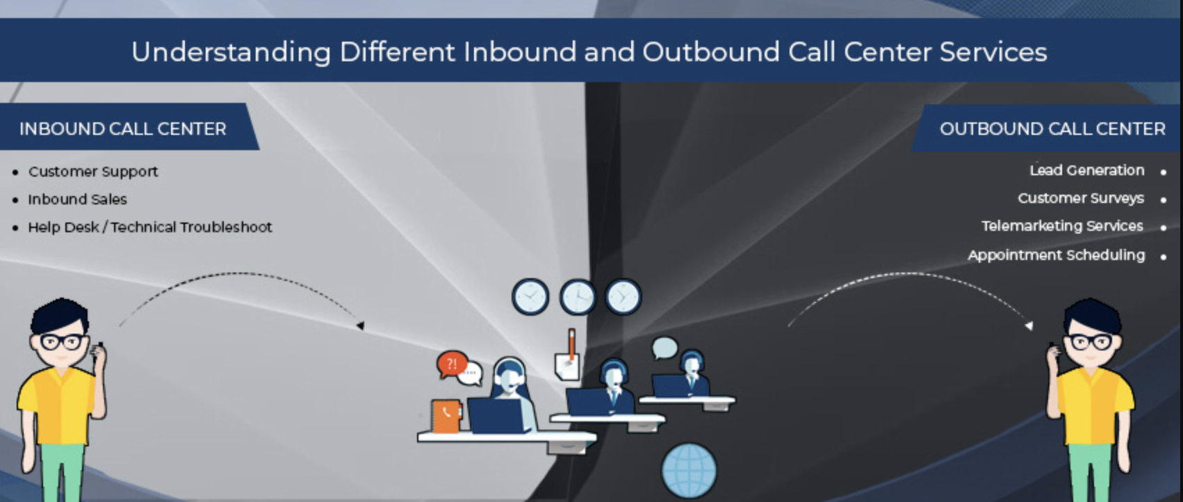 Difference-between-inbound-outbound-Phone-Systems-with Salesforce-Integration