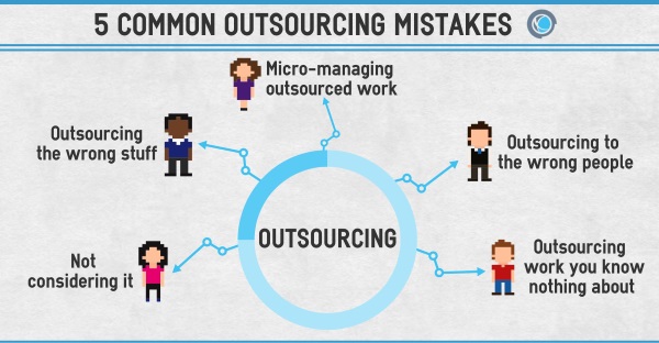 outsourcing graphic