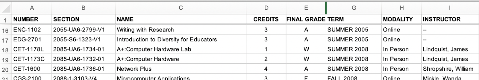 Course history downloads include grades, modality, and instructors