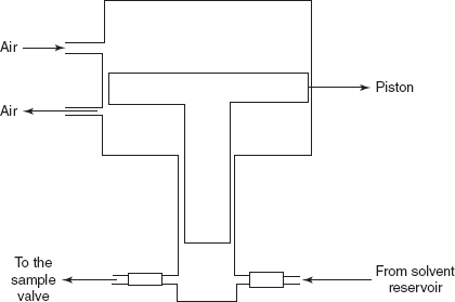 Pneumatic pump